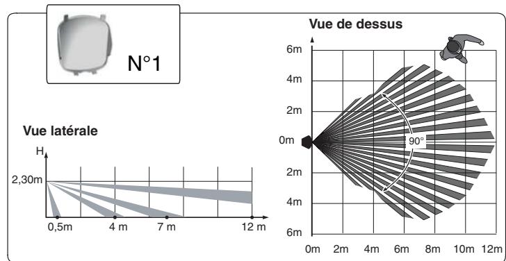 DELTA DORE Pack Alarm TYXAL + tydom 2.0 - - Champ de détention / restrictions - 3