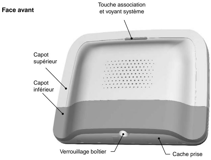 DELTA DORE Pack Alarm TYXAL + tydom 2.0 - Principe de fonctionnement - 3