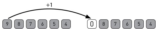 DELTA DORE Pack Alarm TYXAL + tydom 2.0 - Déclenchement d'un SOS sonore - 4