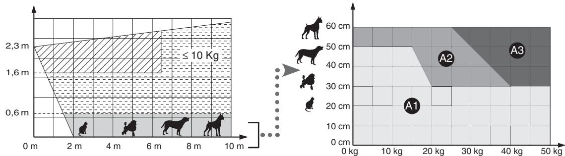 DELTA DORE Pack Alarm TYXAL + tydom 2.0 - -Immunité aux animaux - 2