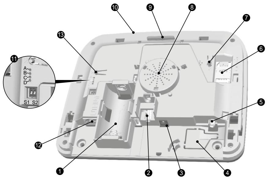 DELTA DORE Pack Alarm TYXAL + tydom 2.0 - Principe de fonctionnement - 5
