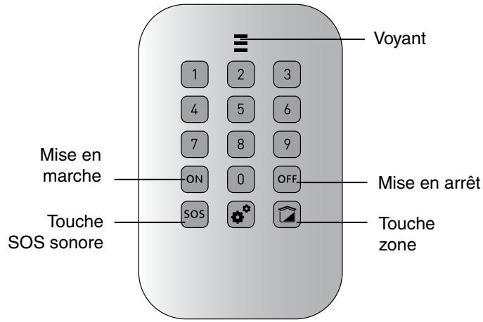 DELTA DORE Pack Alarm TYXAL + tydom 2.0 - Utilisation avec votre clavier simple - 1
