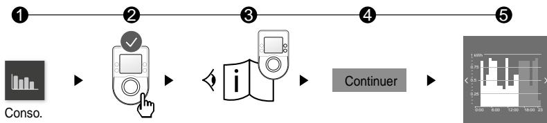 DELTA DORE Pack Alarm TYXAL + tydom 2.0 - Associer un gestionnaire d'énergie de la gamme RT 2012 - 1