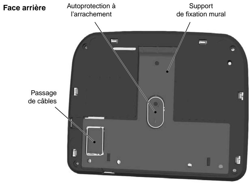 DELTA DORE Pack Alarm TYXAL + tydom 2.0 - Principe de fonctionnement - 4