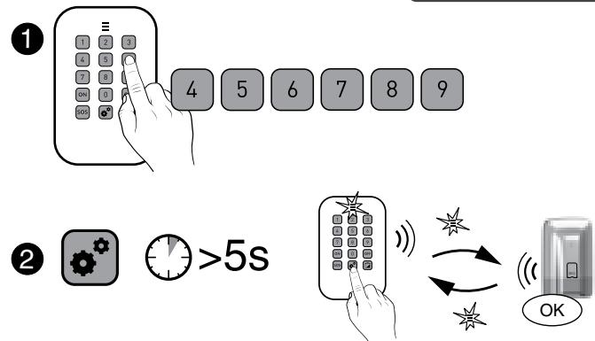 DELTA DORE Pack Alarm TYXAL + tydom 2.0 - Avec votre clavier simple - 1
