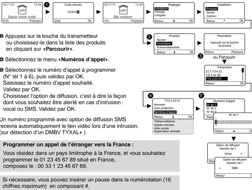 DELTA DORE Pack Alarm TYXAL + tydom 2.0 - Numéros d'appoint - 1