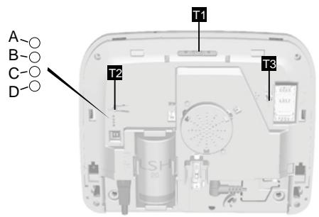 DELTA DORE Pack Alarm TYXAL + tydom 2.0 - Signification des voyants (mode maintenance) - 1