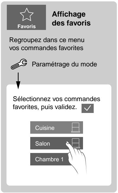 DELTA DORE Pack Alarm TYXAL + tydom 2.0 - Légende des pictogrammes - 1
