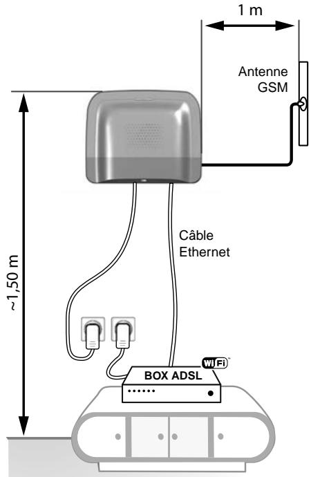 DELTA DORE Pack Alarm TYXAL + tydom 2.0 - Emplacement - 1