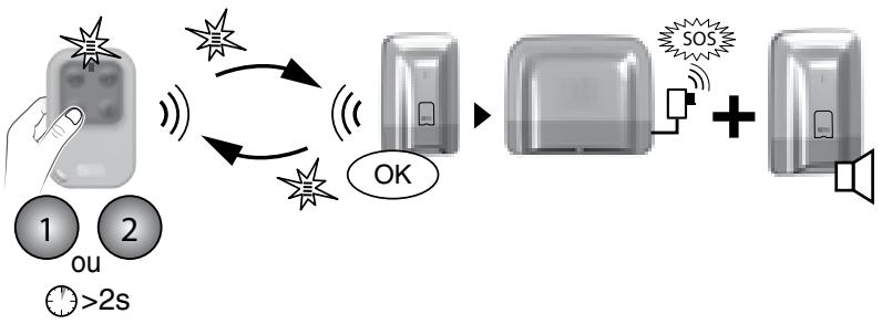 DELTA DORE Pack Alarm TYXAL + tydom 2.0 - Déclenchement d'un SOS sonore - 1
