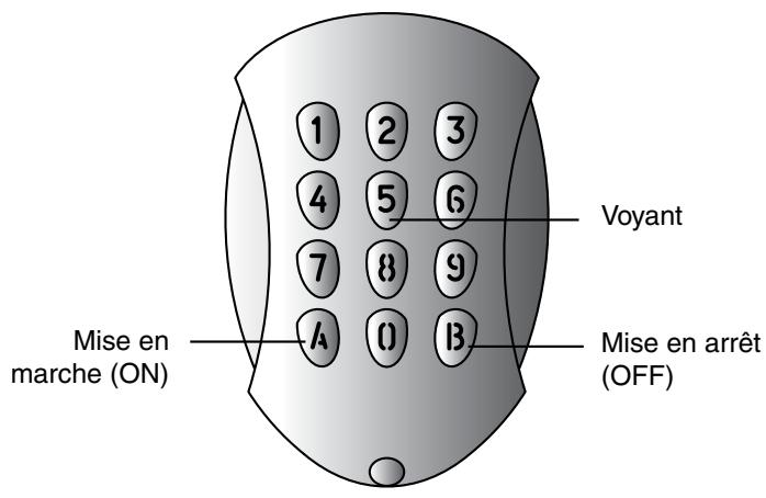DELTA DORE Pack Alarm TYXAL + tydom 2.0 - Utilisation avec votre clavier extérieur - 1