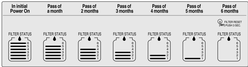 LG-GOLDSTAR GR-P 217 NAA - Précautions - 1