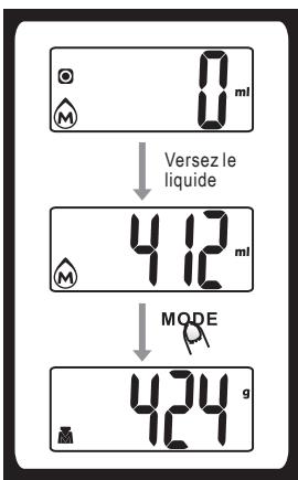PROLINE KS8KVB - FONCTIONNEMENT - 2