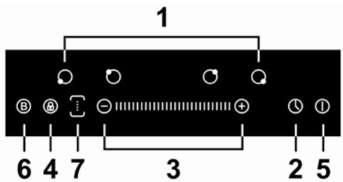 SCHNEIDER SCFI704S - Panneau de contrôle - 1