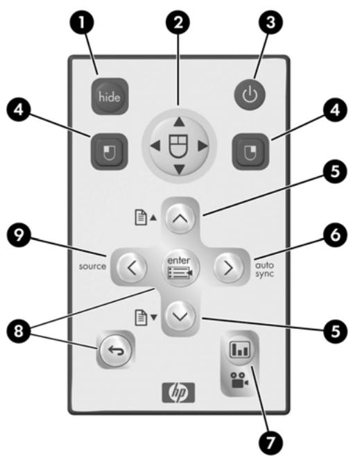 HP VP6321 - Utilisation de la télécommande - 1