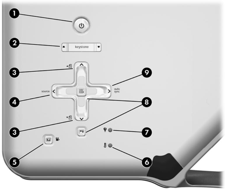 HP VP6321 - Présentation du projecteur - 2