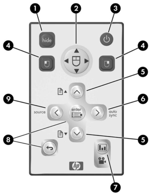 HP VP6321 - Présentation du projecteur - 5