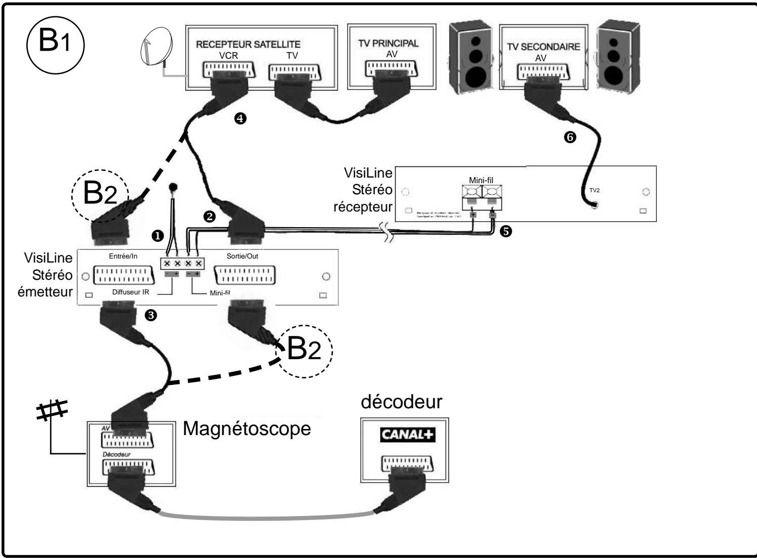 C6V 1028146 - Récepteur satellite analogue ou numérique, décodeur cable, etc... - 1