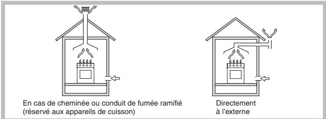 SCHOLTES TG 642 GH/AN - Positionnement - 1