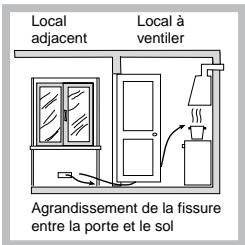 SCHOLTES TG 642 GH/AN - Positionnement - 3