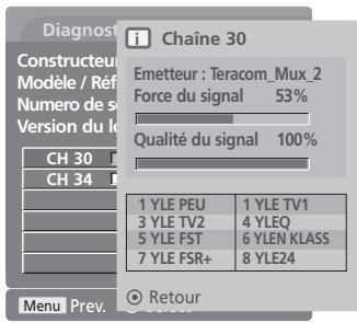 LG-GOLDSTAR 50PC35 - DIAGNOSTIQUES (EN MODE NUMÉRIQUE UNIQUEMENT) - 5