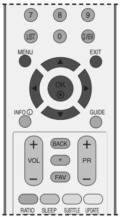 LG-GOLDSTAR 50PC35 - Signification des touches en mode Liste horloge - 2