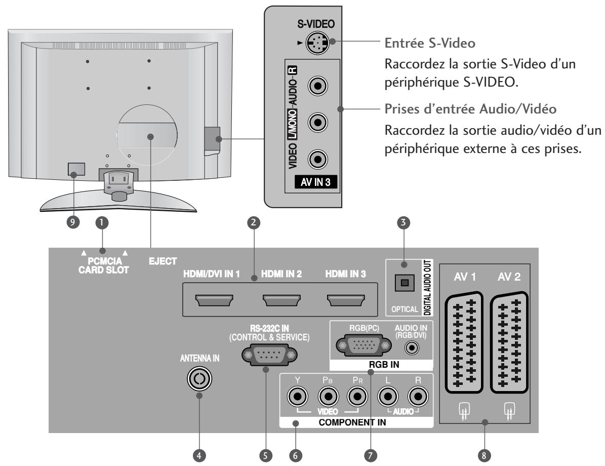 LG-GOLDSTAR 50PC35 - Seulement 26/32LB7\* - 1