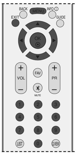 LG-GOLDSTAR 50PC35 - PROGRAMMATION MANUELLE (EN MODE ANALOGIQUE) - 2