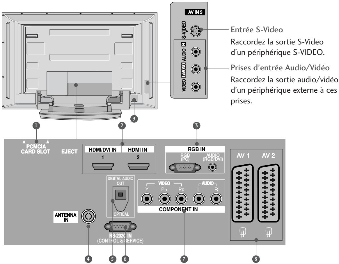 LG-GOLDSTAR 50PC35 - Seulement 42/50PC3\* - 1