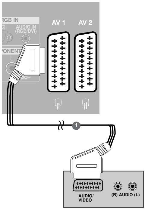 LG-GOLDSTAR 50PC35 - Raccordement avec un câble Péritel - 1