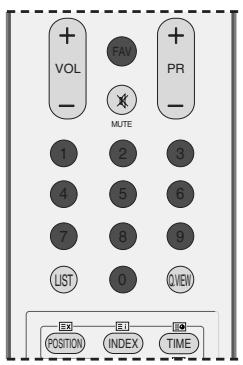 LG-GOLDSTAR 50PC35 - EDITION DES PROGRAMMES (EN MODE ANALOGIQUE) - 9