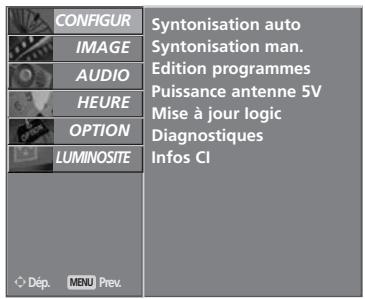 LG-GOLDSTAR 50PC35 - DIAGNOSTIQUES (EN MODE NUMÉRIQUE UNIQUEMENT) - 3