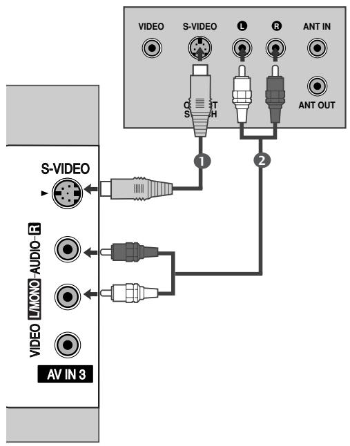 LG-GOLDSTAR 50PC35 - Raccordement avec un câble S-Video - 1