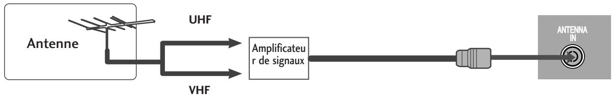 LG-GOLDSTAR 50PC35 - RACCORDEMENT À UNE ANTENNE - 2