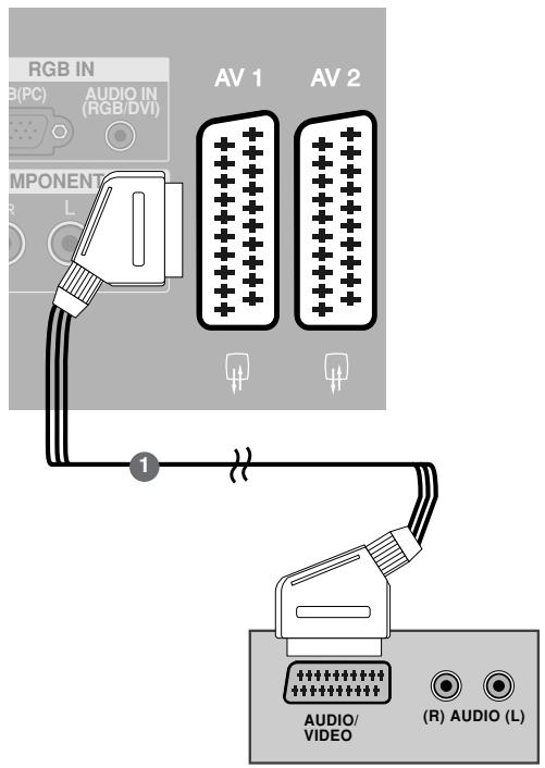 LG-GOLDSTAR 50PC35 - Raccordement avec une prise Péritel - 1