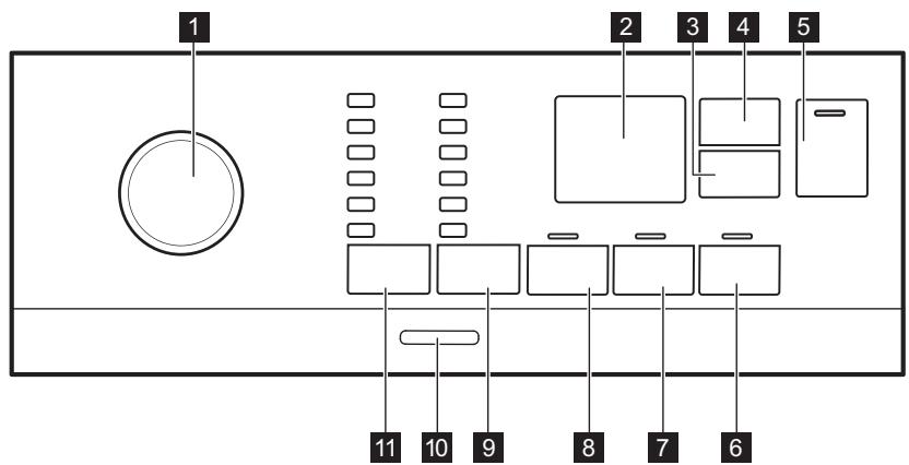 ELECTROLUX EW6T4613HA - Description du bandeau de commande - 1