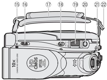 CANON HR 10 - Guide des composants - 5