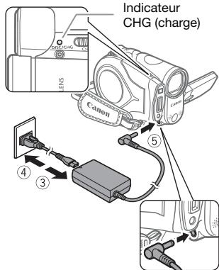 CANON HR 10 - Charge de la batterie d'alimentation - 2