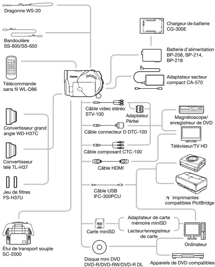 CANON HR 10 - Scheme fonctionnel (La disponibilité différent d'un endroit à l'autre) - 1