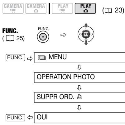 CANON HR 10 - Suppression de tous les ordres d'impression - 1