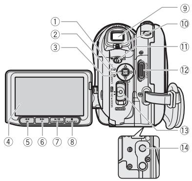 CANON HR 10 - Guide des composants - 4