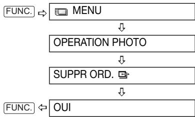 CANON HR 10 - Suppression de tous les ordres de transfert - 2
