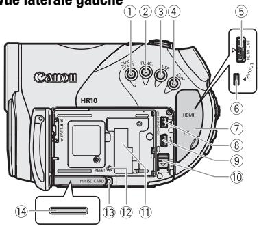 CANON HR 10 - Guide des composants - 1