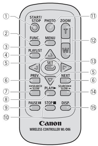 CANON HR 10 - Télécommande sans fil WL-D86 - 1