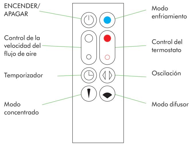 DYSON AM09B - Mando a distancia - 1