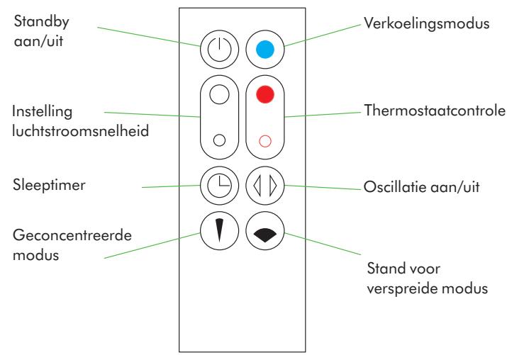 DYSON AM09B - Afstandsbediening - 1