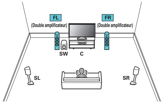 DENON AVRXSS500HBKE2 - Branchement d'enceintes 5.1 canaux : Connexion bi-amp des enceintes avant - 1