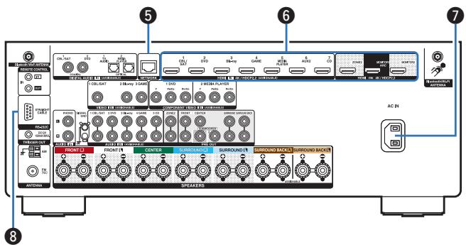 DENON AVRXSS500HBKE2 - Bornes audio numériques (DIGITAL AUDIO) - 1