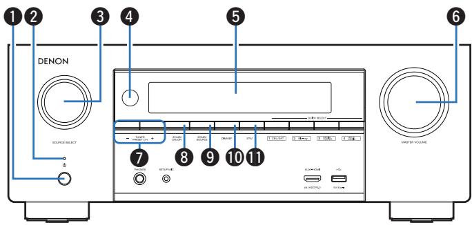 DENON AVRXSS500HBKE2 - Panneau avant - 2