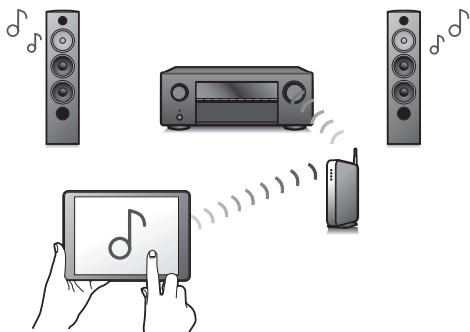 DENON AVRXSS500HBKE2 - - Equipé de la sortie HDMI ZONE2 (p. 143) - 2